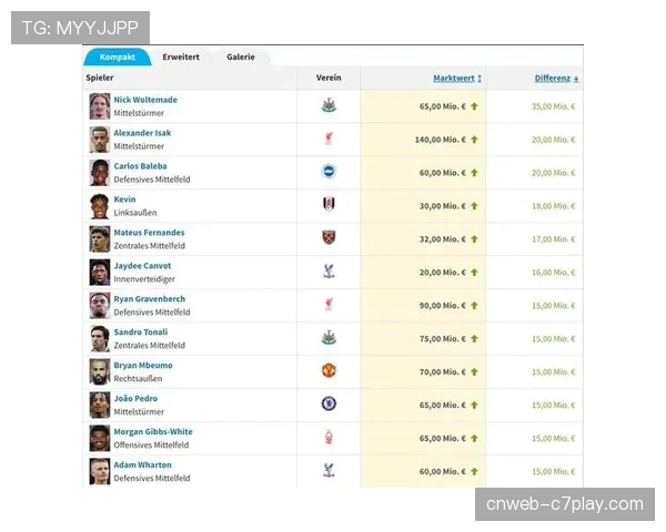 英超新转播协议敲定，2026年起本土转播费涨幅创新高